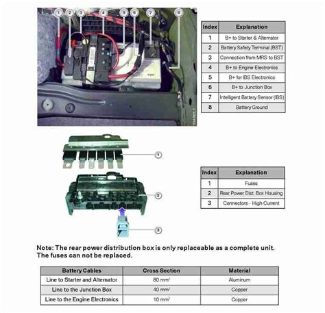 BMW e90 rear power box